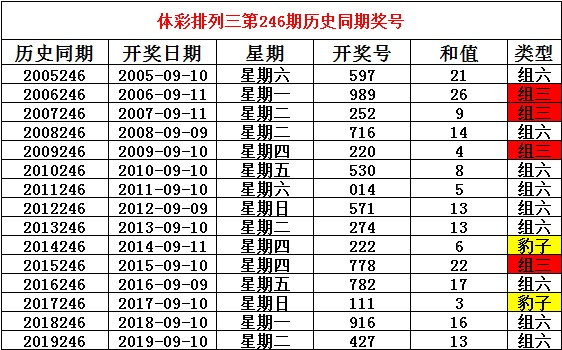二四六每期期期准中奖经验分享|权威分析解释落实_Hybrid.8.363