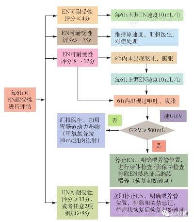 大港澳53040新版入口|标准化流程评估_收藏集.5.865