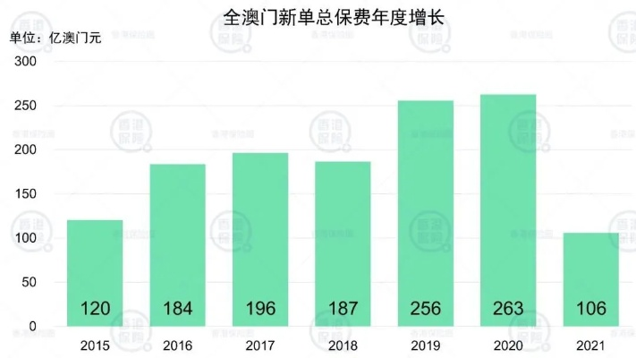 新澳门历史开奖记录查询|定性分析解释落实_管控版.1.253